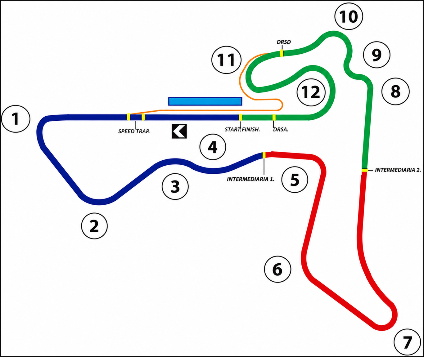 Traçado de Velocitta